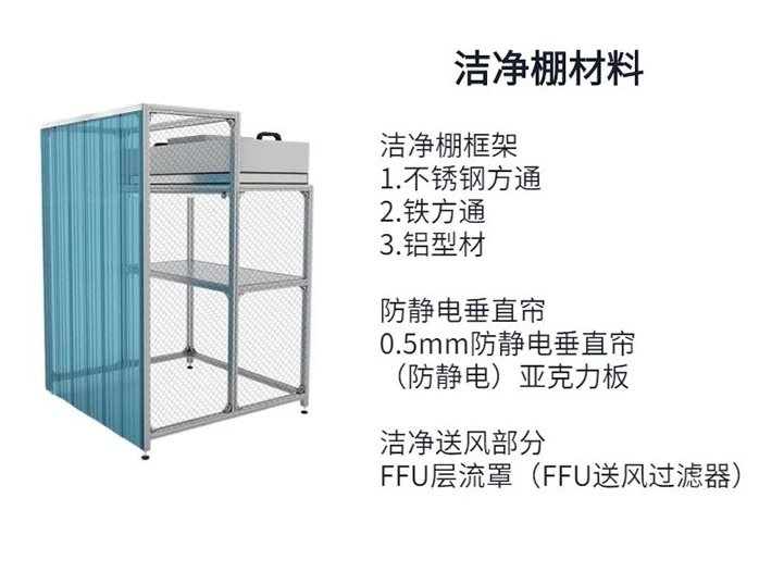 潔凈棚廠商